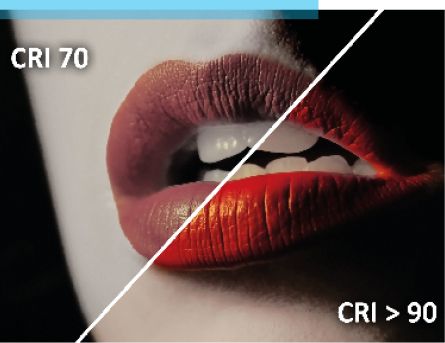 Vergleichsbild einer Nahaufnahme von Lippen: links mit CRI 70 blass und farblos, rechts mit CRI &uuml;ber 90 leuchtend und farbintensiv.