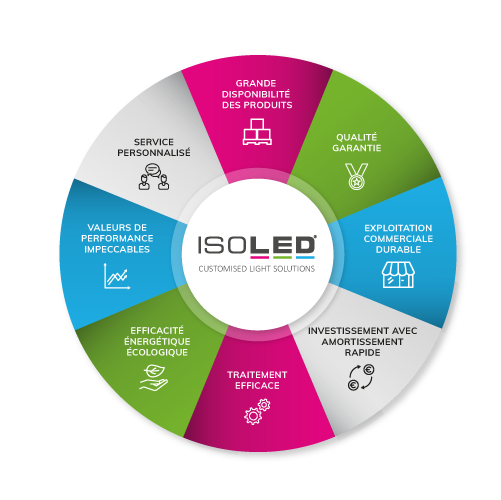 isoled usp