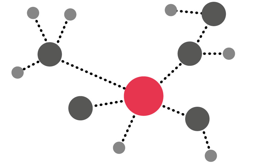 Netzwerkdiagramm mit einem zentralen roten Kreis und mehreren verbundenen grauen Kreisen, die eine Struktur aus Knoten und Verbindungen darstellen.
