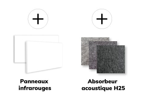 Illustration de panneaux infrarouges blancs et d&rsquo;absorbeurs acoustiques H25 gris et noirs, avec des symboles plus indiquant la combinaison des deux produits.