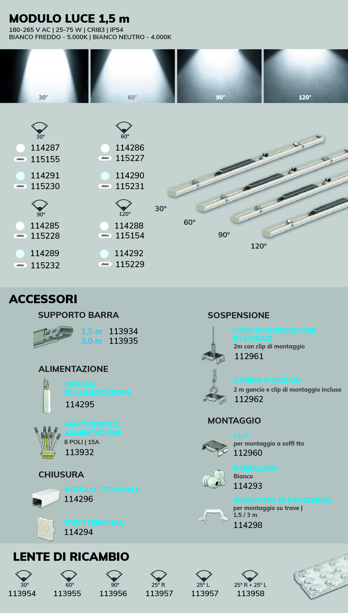 Moduli luminosi con angoli di emissione da 30° a 120°, diverse temperature di colore (5000K, 4000K). Accessori: staffe, alimentazione, sospensioni, kit di montaggio. Lenti di ricambio disponibili. Elementi testuali: descrizione del prodotto e codici articolo.