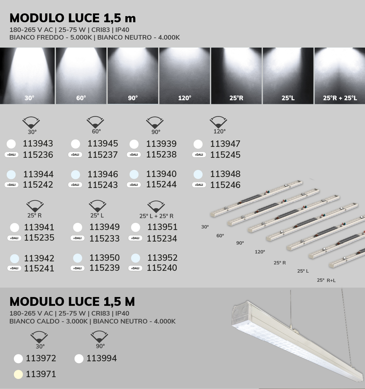 Lampade LED con diversi angoli di emissione (30&deg;, 60&deg;, 90&deg;, 120&deg;, 25&deg;R, 25&deg;L, 25&deg;R + 25&deg;L), codici prodotto e opzioni DALI. Contesto: scheda tecnica con diversi moduli luminosi. Testo: MODULO LUCE 1,5 m, 180-265 V AC | 25-75 W | CRI83 | IP40, BIANCO FREDDO - 5.000K | BIANCO NEUTRO - 4.000K, MODULO LUCE 1,5 M, 180-265 V AC | 25-75 W | CRI83 | IP40, BIANCO CALDO - 3.000K | BIANCO NEUTRO - 4.000K.